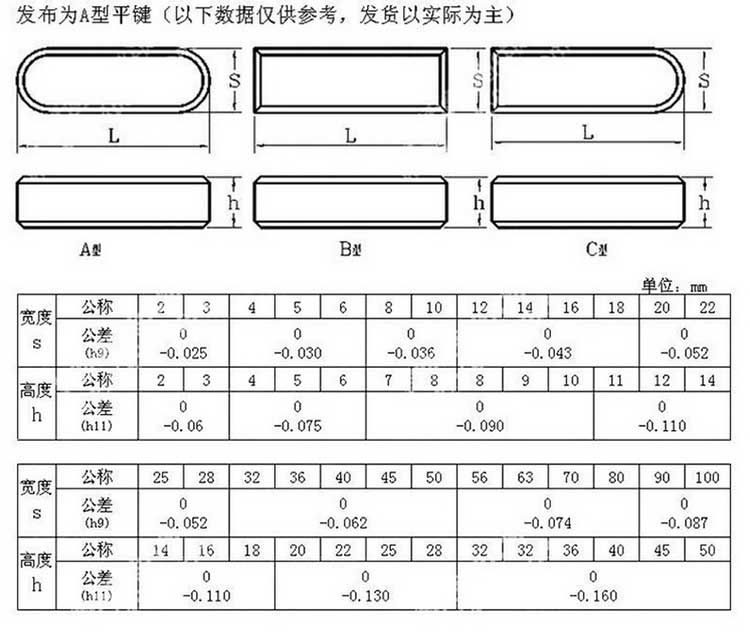 平鍵銷參數